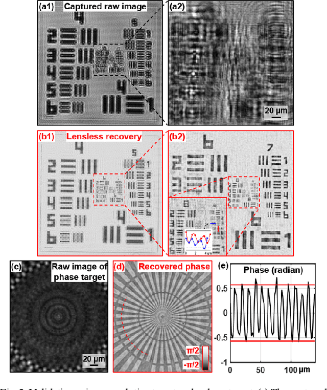 Figure 3 for High-throughput lensless whole slide imaging via continuous height-varying modulation of tilted sensor