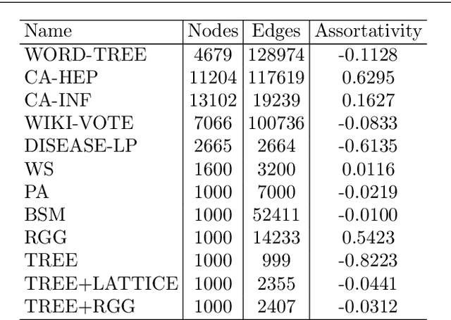 Figure 4 for Trivial bundle embeddings for learning graph representations