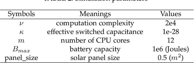 Figure 4 for Adaptive Processor Frequency Adjustment for Mobile Edge Computing with Intermittent Energy Supply