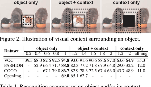 Figure 2 for Empirical Upper Bound in Object Detection and More