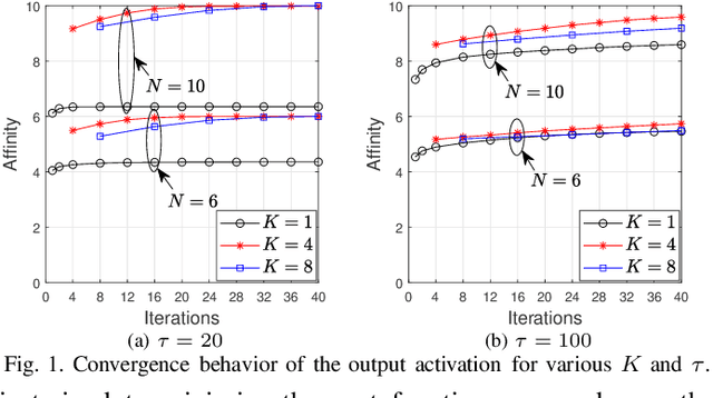Figure 1 for Deep Learning Based Resource Assignment for Wireless Networks