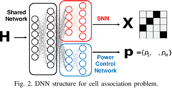 Figure 2 for Deep Learning Based Resource Assignment for Wireless Networks