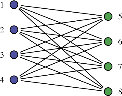 Figure 1 for An Attract-Repel Decomposition of Undirected Networks
