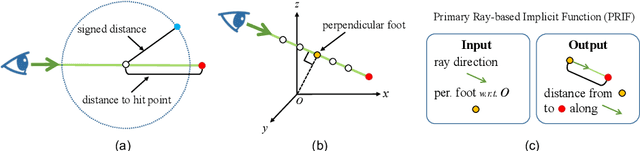 Figure 3 for PRIF: Primary Ray-based Implicit Function