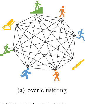 Figure 1 for Negative Selection by Clustering for Contrastive Learning in Human Activity Recognition