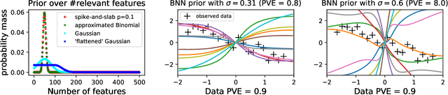Figure 1 for Informative Gaussian Scale Mixture Priors for Bayesian Neural Networks