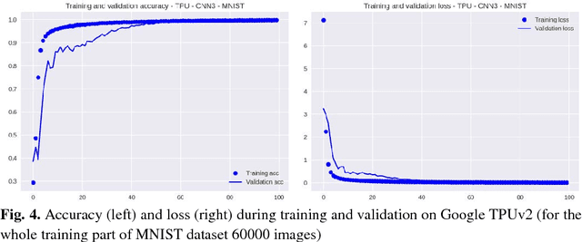 Figure 4 for Batch Size Influence on Performance of Graphic and Tensor Processing Units during Training and Inference Phases