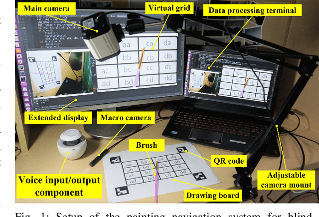 Figure 1 for Angel's Girl for Blind Painters: an Efficient Painting Navigation System Validated by Multimodal Evaluation Approach