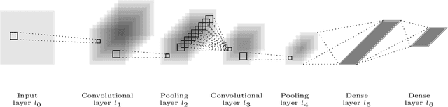 Figure 3 for Strategies for Conceptual Change in Convolutional Neural Networks