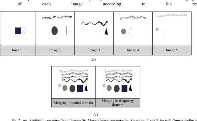 Figure 2 for Merging and Shifting of Images with Prominence Coefficient for Predictive Analysis using Combined Image