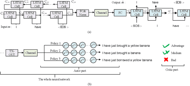 Figure 2 for Reinforcement Learning-powered Semantic Communication via Semantic Similarity