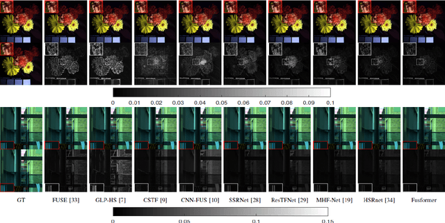 Figure 3 for Fusformer: A Transformer-based Fusion Approach for Hyperspectral Image Super-resolution