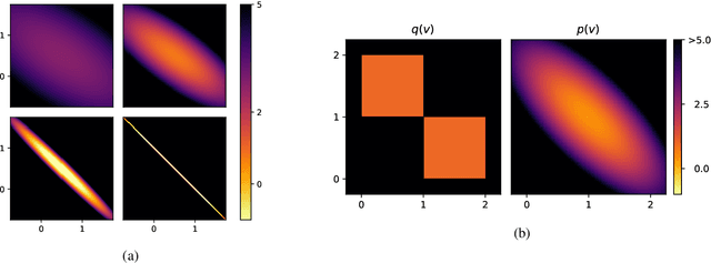 Figure 3 for Learning Discrete Distributions by Dequantization