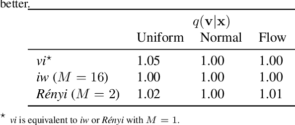 Figure 4 for Learning Discrete Distributions by Dequantization