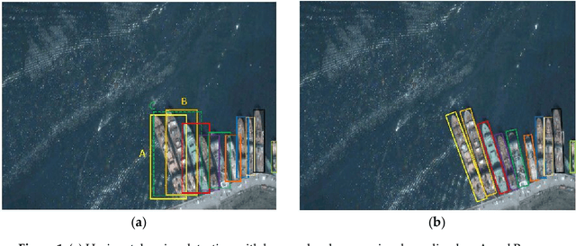 Figure 1 for Automatic Ship Detection of Remote Sensing Images from Google Earth in Complex Scenes Based on Multi-Scale Rotation Dense Feature Pyramid Networks