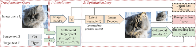 Figure 2 for FlexIT: Towards Flexible Semantic Image Translation