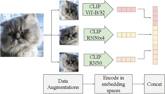 Figure 4 for FlexIT: Towards Flexible Semantic Image Translation