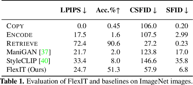 Figure 1 for FlexIT: Towards Flexible Semantic Image Translation
