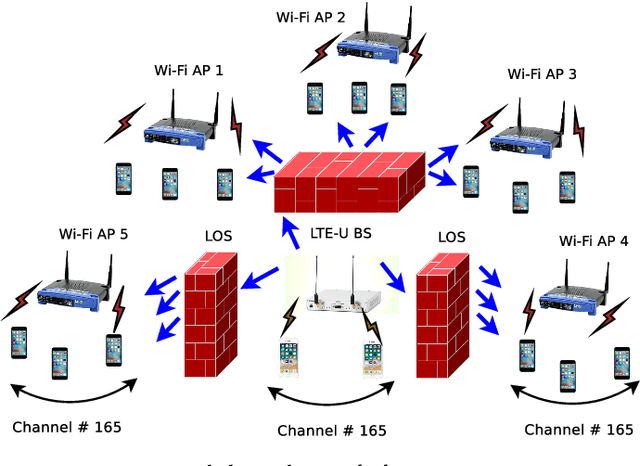 Figure 3 for Machine Learning enabled Spectrum Sharing in Dense LTE-U/Wi-Fi Coexistence Scenarios