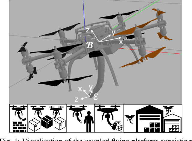 Figure 1 for Modeling and Control of an Omnidirectional Micro Aerial Vehicle Equipped with a Soft Robotic Arm