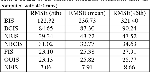 Figure 3 for A comparative study of counterfactual estimators