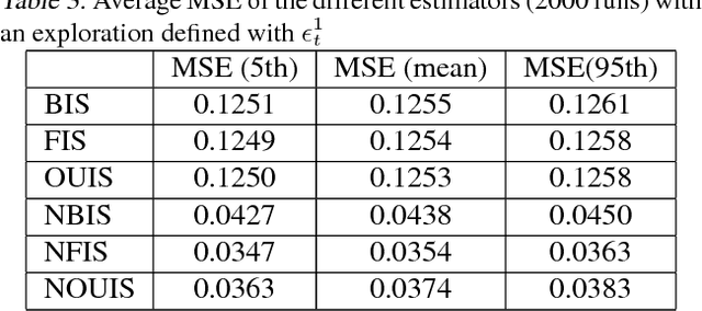 Figure 4 for A comparative study of counterfactual estimators