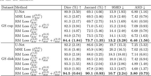 Figure 2 for Residual Moment Loss for Medical Image Segmentation