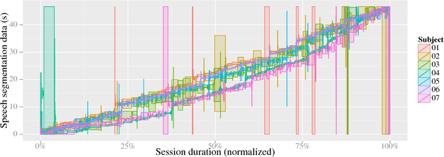 Figure 3 for A Multimodal Corpus of Expert Gaze and Behavior during Phonetic Segmentation Tasks