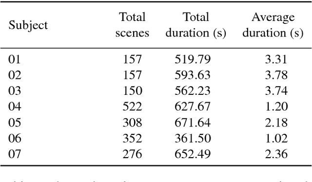 Figure 4 for A Multimodal Corpus of Expert Gaze and Behavior during Phonetic Segmentation Tasks