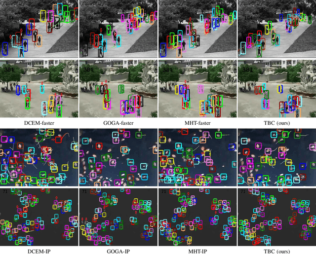 Figure 4 for Tracking-by-Counting: Using Network Flows on Crowd Density Maps for Tracking Multiple Targets