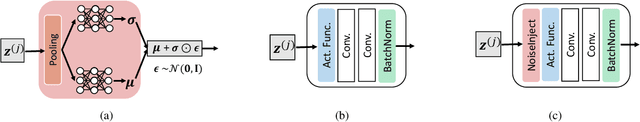 Figure 3 for Towards a Robust Differentiable Architecture Search under Label Noise