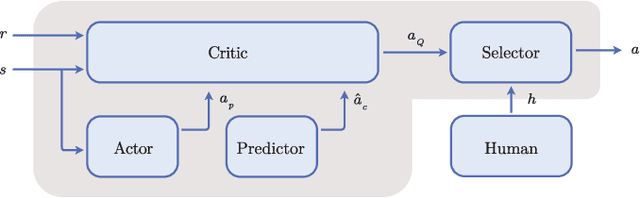 Figure 1 for Deep Reinforcement Learning with Feedback-based Exploration