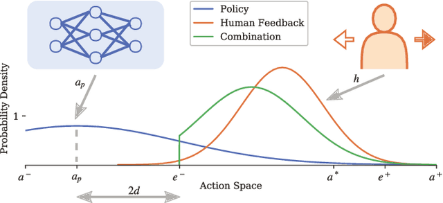 Figure 2 for Deep Reinforcement Learning with Feedback-based Exploration