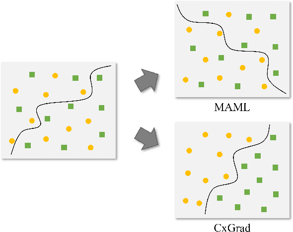 Figure 1 for Contextual Gradient Scaling for Few-Shot Learning