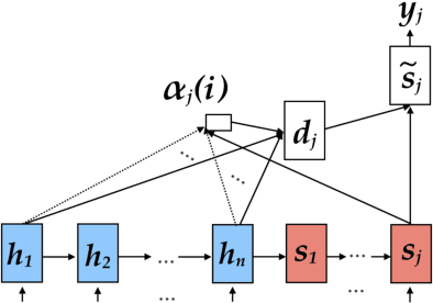 Figure 3 for Tree-to-Sequence Attentional Neural Machine Translation