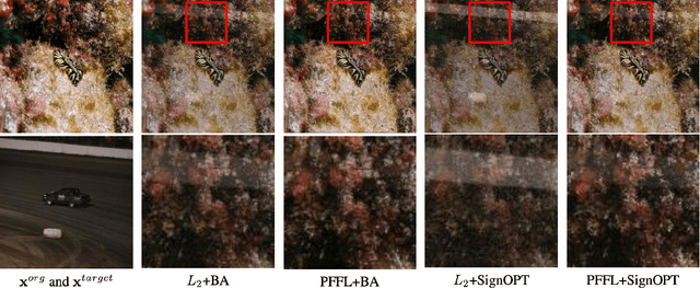 Figure 1 for Towards Imperceptible Query-limited Adversarial Attacks with Perceptual Feature Fidelity Loss