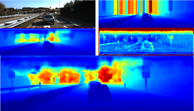 Figure 3 for DFuseNet: Deep Fusion of RGB and Sparse Depth Information for Image Guided Dense Depth Completion