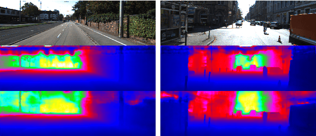 Figure 4 for DFuseNet: Deep Fusion of RGB and Sparse Depth Information for Image Guided Dense Depth Completion