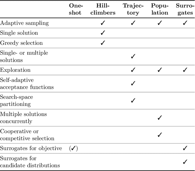 Figure 2 for Benchmarking in Optimization: Best Practice and Open Issues