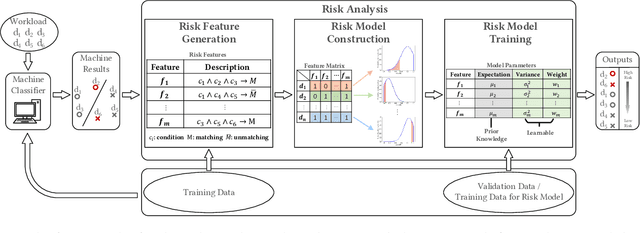 Figure 4 for Towards Interpretable and Learnable Risk Analysis for Entity Resolution