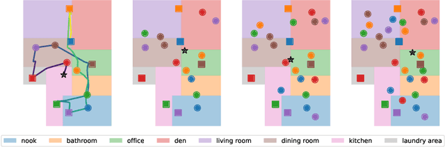 Figure 4 for Optimal Assistance for Object-Rearrangement Tasks in Augmented Reality