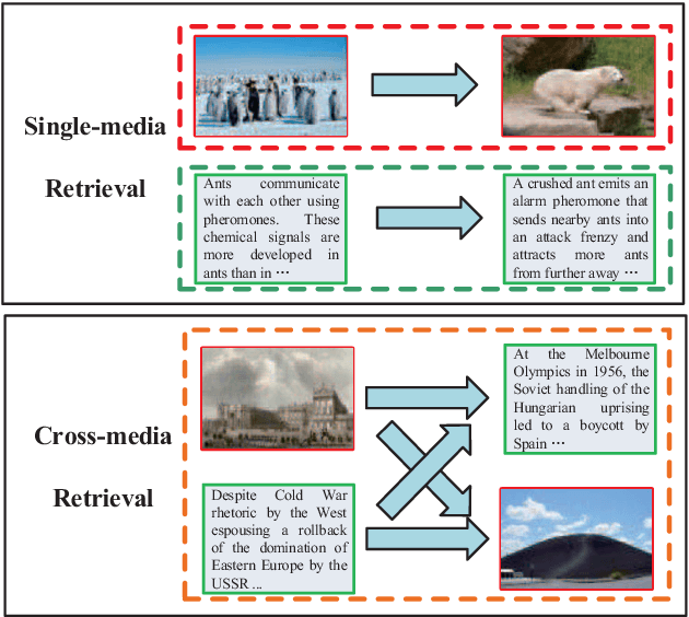 Figure 1 for Cross-media Similarity Metric Learning with Unified Deep Networks