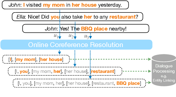 Figure 1 for Online Coreference Resolution for Dialogue Processing: Improving Mention-Linking on Real-Time Conversations