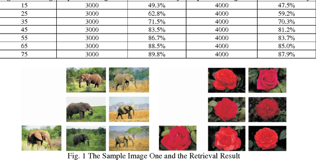Figure 1 for Research on the Multiple Feature Fusion Image Retrieval Algorithm based on Texture Feature and Rough Set Theory