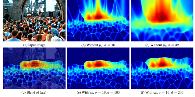 Figure 3 for Bayesian Loss for Crowd Count Estimation with Point Supervision