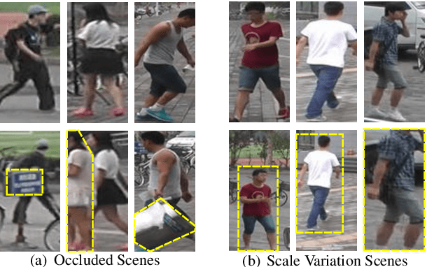 Figure 1 for Learning to Disentangle Scenes for Person Re-identification