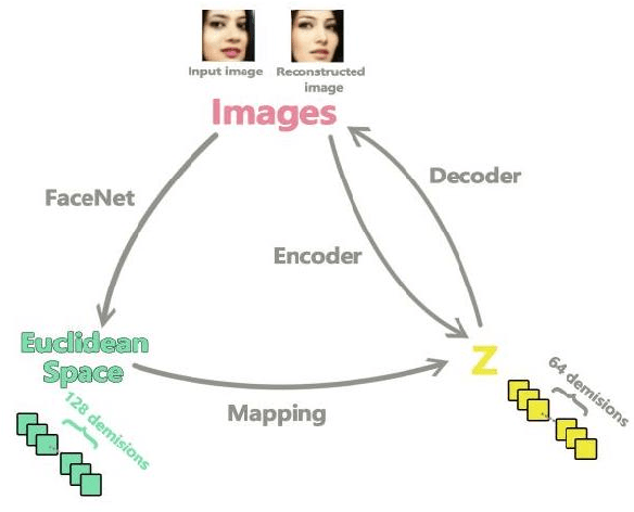 Figure 3 for Image Semantic Transformation: Faster, Lighter and Stronger