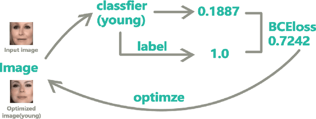 Figure 4 for Image Semantic Transformation: Faster, Lighter and Stronger