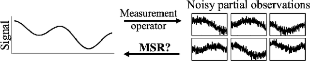 Figure 1 for MSR-GAN: Multi-Segment Reconstruction via Adversarial Learning
