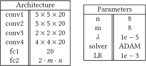 Figure 2 for ALIGNet: Partial-Shape Agnostic Alignment via Unsupervised Learning
